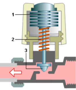 Fonctionnement du robinet thermostatique de radiateur